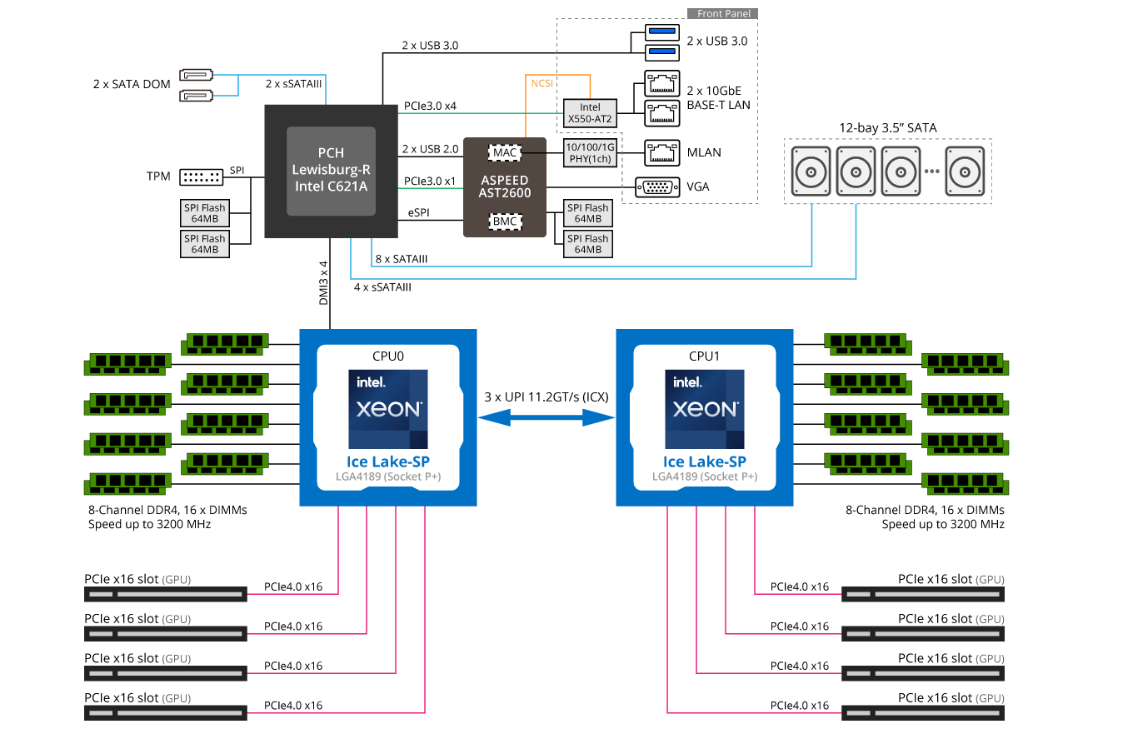 G492-H80 System Block Diagram